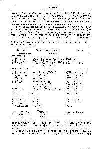 Таблица 4.2. <a href="/info/1326662">Некоторые распространенные</a> синтоны и их <a href="/info/32023">синтетические эквиваленты</a> (часть 1)