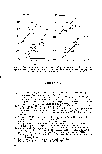 Рис. 2. <a href="/info/1073098">Зависимость разностей</a> <a href="/info/12282">изменений свободных энергий</a> <a href="/info/1555958">различных производных</a> бензола и бензола при адсорбции на дегидроксилированном (а) и гидроксилированном (б) силохроме при температуре 180°