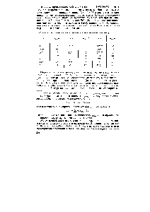 Таблица 8.4. <a href="/info/1737824">Диамагнитная молекулярная</a> восприимчивость ионов хм