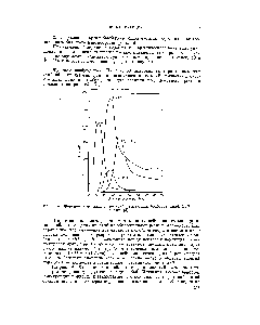 Рис. 64. Функции возбуждения реакций, вызванных бомбардировкой Си з протонами [5].