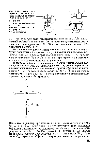 Рис. 3.31. <a href="/info/1715911">Схема жидкофазного</a> реактора с перемешиванием и теплообменным элементом