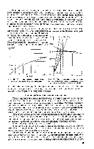 Фиг. 36. <a href="/info/1292688">Коррозия сплава цинк</a>-железо в 0.05N растворе H I во времени.