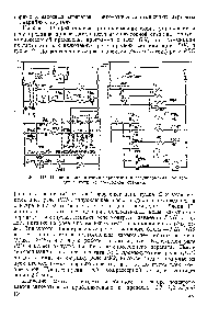 Фиг. ИЗ. <a href="/info/1455558">Принципиальная схема управления</a> и регулирования произво дительности компрессорной станции.