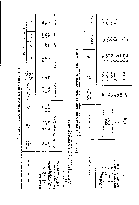 Таблица 2. Характеристика алкилфенолов, полученных с <a href="/info/1329000">использованием различных</a> катализаторов и алкилирующих агентов