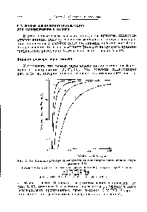 Рис. 5. 16. <a href="/info/171662">Влияние размера</a> зерен ионита на вид <a href="/info/24259">интегральных кривых</a> элюирования [8].