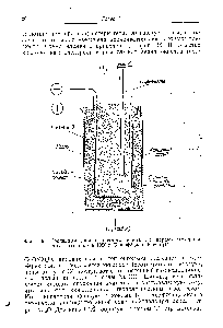 Фиг. 36. Топливный <a href="/info/1069391">элемент прямого действия</a> с твердым электролитом, созданный в 1956 г. Бишоффом и Юсти [11].