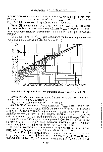 Рис. ХИ-5. Диаграмма Уилка для <a href="/info/34430">определения фактора</a> диффузии F [1].