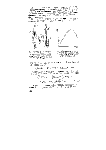 Рис. 33. Зависимость потенциала стеклянного электрода (ф) от <a href="/info/18556">концентрации водородных ионов</a> (pH раствора)