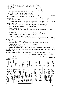 Таблица 5.7. Равновесная концентрация орто-<a href="/info/148810">пара-водорода</a> при различных температурах [332]