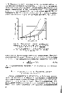 Рис. 14. <a href="/info/476626">Температурные кривые растворимости</a> парафина в масле своей фракции для <a href="/info/66173">нефтяных продуктов</a> различных пределов кипения.