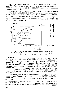 Рис. 206. <a href="/info/121595">Концентрация солей</a> в зависимости от коэффициента метаморфизации Курнакова на <a href="/info/804955">пути концентрирования</a> рапы за 1936—1938 гг. (по данным Я. Блюмберга)