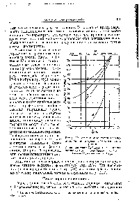 Рис. 29. <a href="/info/316380">Анилиновые точки углеводородов</a> некоторых гомологических рядов.