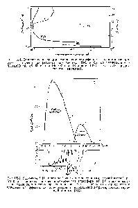 Рис. IX-1. <a href="/info/30337">Влияние концентрации компонентов</a> атмосферы на <a href="/info/518672">радиационные процессы</a> [получено при реальных наблюдениях Н2О и Оз по наблюдениям в TATENO при 36° 03 с. ш. и 140° 08 в. д. 18 января 1972 г. для СО2 предпо-
