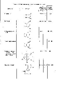 Таблица 3. <a href="/info/277353">Свойства ангидридов</a> многоосновных кислот