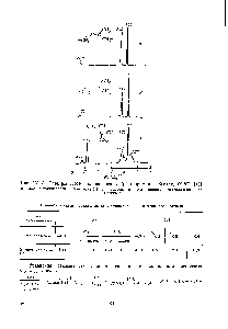 Рис. IV. 15. Спектры ПМР полиизопренов (растворитель — бензол, 60 °С) [49] 
