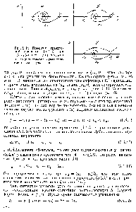 Рис. 5.14. <a href="/info/1754037">Поведение траекторий</a> уравнения (5.4.6) при с > Со (а), с = Со (б) и с <Со (в) На рисунке показан случай <a href="/info/578107">триггерных волн</a> переключения