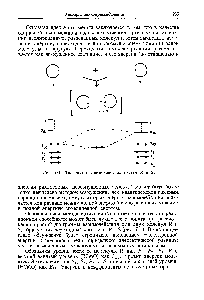 Рис. 7-1. Диаграмма взаимодействия систем К и 8.