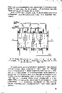 Рис. 8. Схема биполярного фильтрпрессного электролизера [44] 