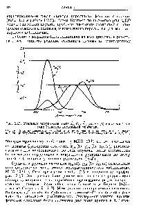 Рис. 2.15. Удельные координаты цвета (к), / (X), (А.) монохроматических <a href="/info/508836">стимулов постоянной</a> мощности.