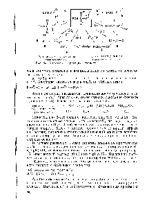 Рис. 84. <a href="/info/19942">Характерные реакции</a> алканолов