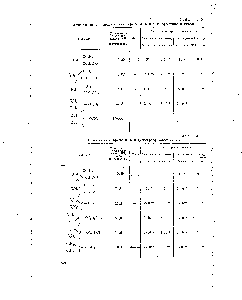 Таблица 3 <a href="/info/847009">Ароматические эфиры</a> этил- и диэтилфосфиновых кислот