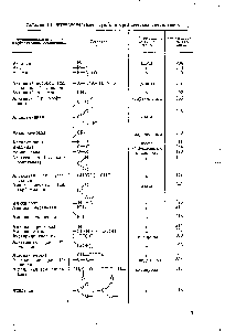 Таблица 1.1. <a href="/info/711">Функциональные группы</a> в органических соединениях