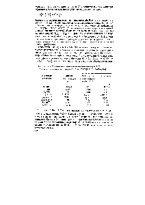 Таблица 4.21. Спектроскопические постоянные молекулы ЫН