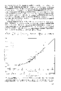 Рис. 10.15. <a href="/info/131971">Эмпирическая корреляция</a> для <a href="/info/152072">общего сопротивления</a> массообмену в слоях ионнообменной смолы [36 ] 