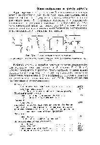 Рис. 1У-4. <a href="/info/28473">Схема материальных</a> потоков-.