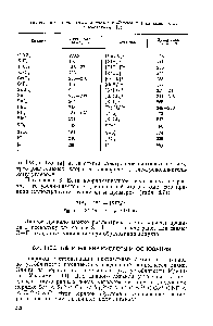 Таблица 8.7. <a href="/info/2806">Длина связи</a> в <a href="/info/2565">кислотах Льюиса</a> и в их комплексах с основаниями [42 