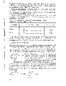 Таблица 34. <a href="/info/480710">Характерное поглощение</a> в <a href="/info/97768">электронных спектрах бензола</a> и фенола в растворе гексана