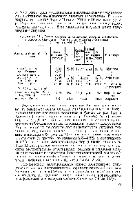Таблица 2.11. <a href="/info/62749">Состав битумов</a> из отложений <a href="/info/1330413">кембрия</a> и ордовика в районе р. Силигир по южному склону Анабарского массива