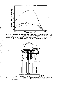 Фиг. 47. Схема интегрирующего фотометра [262].