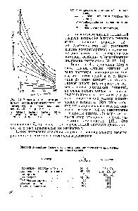 Рис. 3.3. <a href="/info/33730">Зависимость вязкости</a> расплава полиэтилентерефталата от температуры при <a href="/info/1668026">различных значениях молекулярной</a> массы 