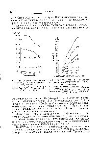 Рис. 199. <a href="/info/6101">Кинетические кривые</a> сополимеризации поликапролактама с поливинилхлоридом.