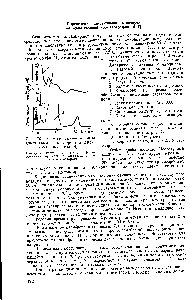 Рис. 70. Хроматограммы анализа днметиламина в кислороде (а) и примесей кислорода (б).