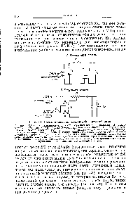 Рис. 61. <a href="/info/22027">Схемы включения</a> ксеноновой и ртутной ламп.