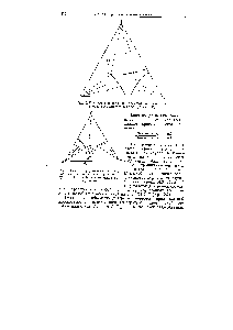 Рис. XV, 5. Треугольная <a href="/info/133476">фазовая диаграмма системы</a>, в <a href="/info/1493562">которой образуется</a> одно <a href="/info/677117">двойное химическое</a> соединение.