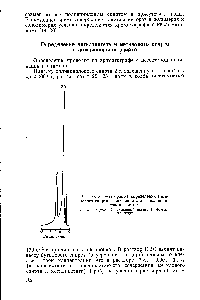 Рис. 90. Хроматограмма <a href="/info/716669">определения метилового спирта</a> и метилацетата в поливиниловом спирте 