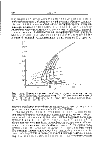 Рис. 11.12.2. Кривые нейтральной устойчивости течения около горизонтальных и слегка наклонных <a href="/info/3850">поверхностей</a> при Рг = 0,7 для различных <a href="/info/679869">значений</a> <a href="/info/6164">параметра</a> наклона поверхности е. (С разрешения авторов работы [121]. 1973, Pergamon Journals Ltd.)