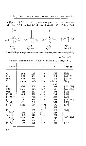 Рис. 28. <a href="/info/147115">Формы нормальных колебаний</a> тетраэдрических молекул XY,.