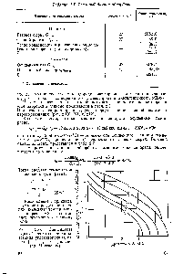 Рис. 2.10. Зависимость <a href="/info/194595">скрытой теплоты парообразования</a> <a href="/info/56117">углеводородных газов</a> ( [ —Сб) от давления (по Максвеллу).