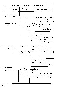 Таблица I. 2 Уравнения формальной кинетики сложных реакций 