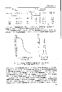Рис. 2. <a href="/info/134078">Кривая потенциометрического титрования</a> <a href="/info/453813">двухвалентной меди</a> тиосульфатом натрия.