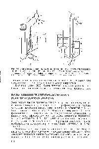 Рис. 71. <a href="/info/147982">Схема подключения</a> <a href="/info/329171">пульсационного клапанного насоса</a> для транспортировки пульп и осадков из колонного (а) н бакового (б) реакторов 