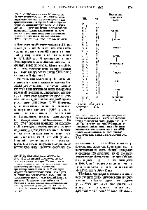 Рис. 27-27. <a href="/info/168669">Коллинеарность нуклеотидных последовательностей</a> ДНК и мРНК и <a href="/info/31042">аминокислотной последовательности</a> <a href="/info/31816">полипептидных цепей</a>. Триплеты нуклеотидов ДНК <a href="/info/1683685">определяют последовательность</a> аминокислот в <a href="/info/1421624">белке посредником</a> в <a href="/info/1757866">этом процессе</a> выступает мРНК, <a href="/info/1304514">нуклеотидные триплеты</a> которой (кодоны) комплементарны <a href="/info/1301817">триплетам кодирующей</a> цепи ДНК.