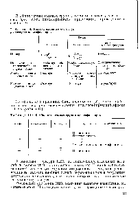 Таблица 1.9. <a href="/info/1059467">Классификация атомных</a> групп в молекулах пластификаторов