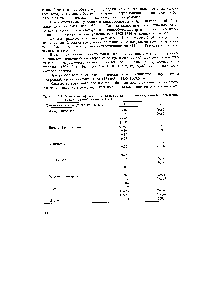 Таблица 2.2. <a href="/info/5113">Хроматографический анализ</a> состава конденсата, уловленного в вихревых теплообменниках I и II