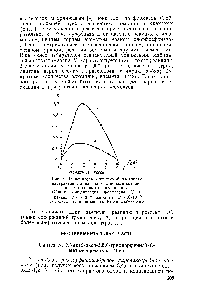 Рис. 3. <a href="/info/432294">Зависимость оптической плотности</a> экстрактов формазана V с ионами скандия от их <a href="/info/1520795">молярного соотношения</a> <a href="/info/5396">Общая концентрация</a> формазана V и скандия /—8-10 ° гмольЦ 2—1,6-10 г-моль л-, толщина кюветы мм 1=100 ммк