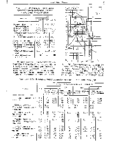 Таблица 4.70. <a href="/info/927226">Изменение теплопроводности</a> металлов в магнитном поле [746]
